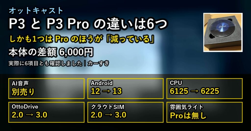 オットキャストP3 ProとP3の違いは6つ。本体の差額は6,000円でAI音声は別売り